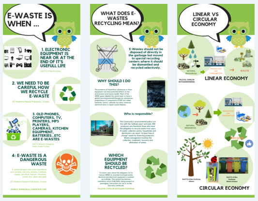 Canva team 1 e-waste
